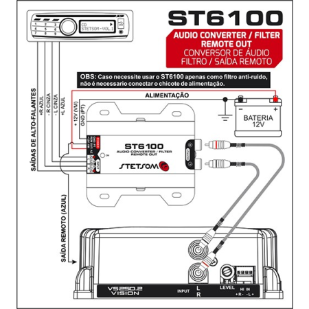 ST 6100 – Filtro/Remoto